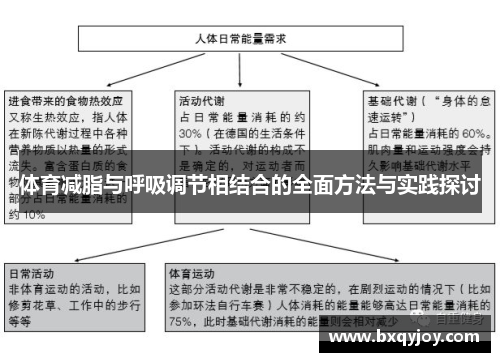 体育减脂与呼吸调节相结合的全面方法与实践探讨
