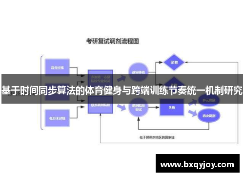基于时间同步算法的体育健身与跨端训练节奏统一机制研究 基于时间同步算法的体育健身与跨端训练节奏统一机制研究