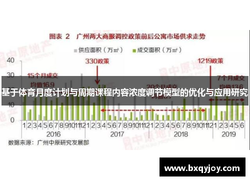 基于体育月度计划与周期课程内容浓度调节模型的优化与应用研究 基于体育月度计划与周期课程内容浓度调节模型的优化与应用研究